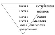 Ini Dia 5 Tahap Menjadi Entrepreneur